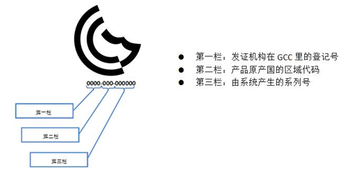 海湾七国GCC认证(图2) 海湾七国GCC认证(图2)